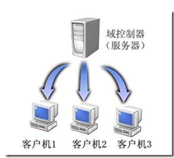 電腦泄密的主要途徑及其防控方法