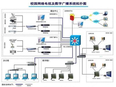 競業(yè)達校園網(wǎng)絡(luò)電視及數(shù)字廣播系統(tǒng)解決方案