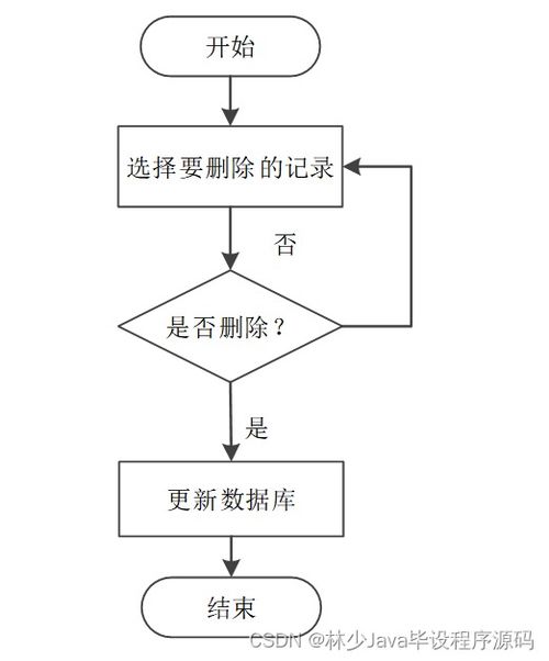 基于SpringBoot的家政服務(wù)信息管理系統(tǒng)的設(shè)計與實現(xiàn)