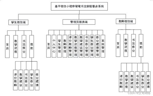 基于微信小程序的硬筆書法家校聯(lián)合系統(tǒng)設(shè)計(jì)與實(shí)現(xiàn)